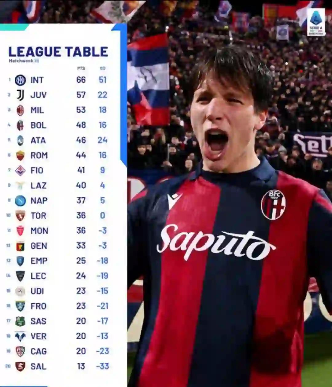 罗马球员心情大好,备战下一场热门对手 罗马球员心情大好,备战下一场热门对手