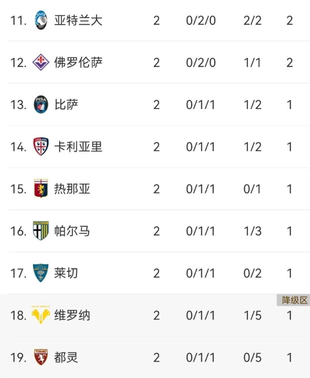 尤文图斯客场小胜乌迪内斯,豪取意甲联赛11连胜 尤文图斯客场小胜乌迪内斯,豪取意甲联赛11连胜