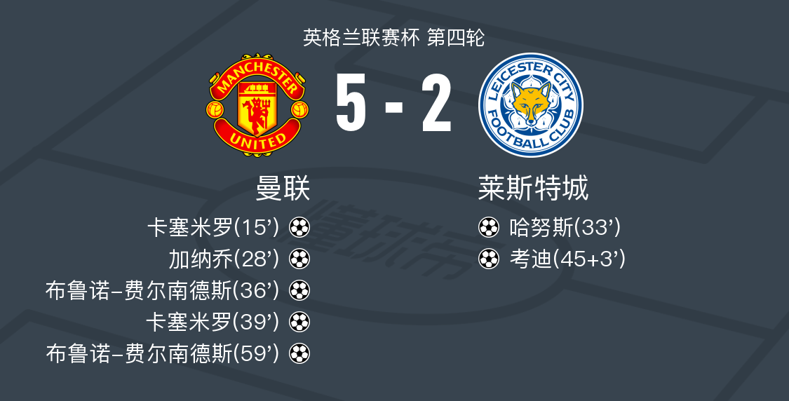 开云体育官网-曼联主场憾负布莱顿，遗憾失去领先优势