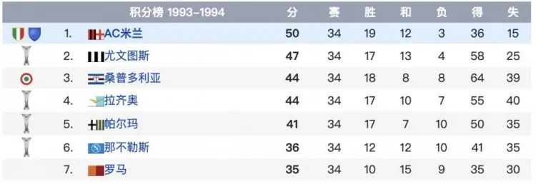 开云体育在线-国米豪取六连胜，领跑意甲积分榜